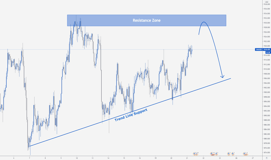 XAUUSD > What's Next Level for Gold?!