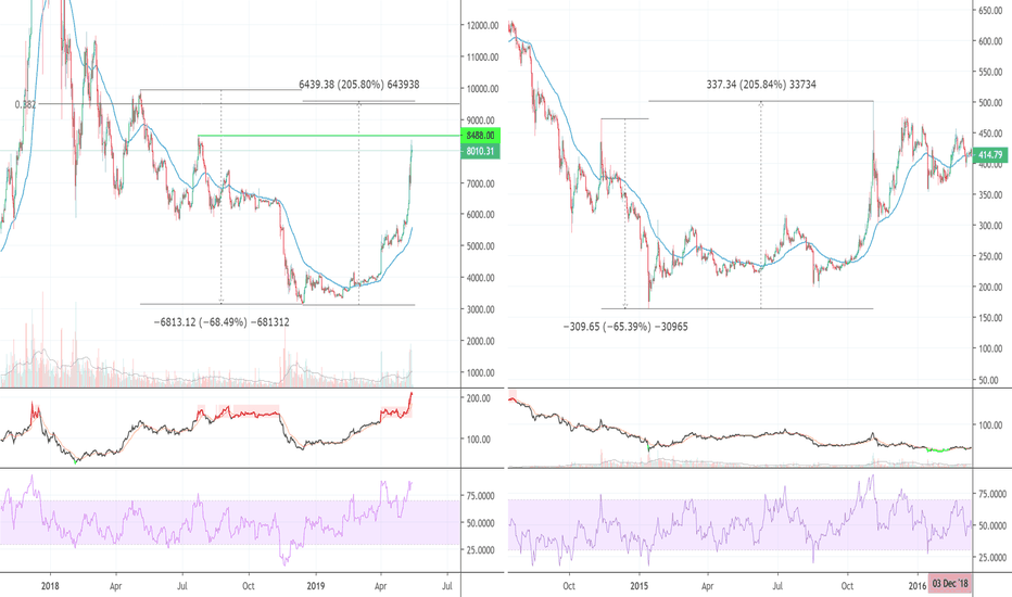 Bulls Get Paid & Bears Get Paid — But Pigs Go To Slaughter! BTC
