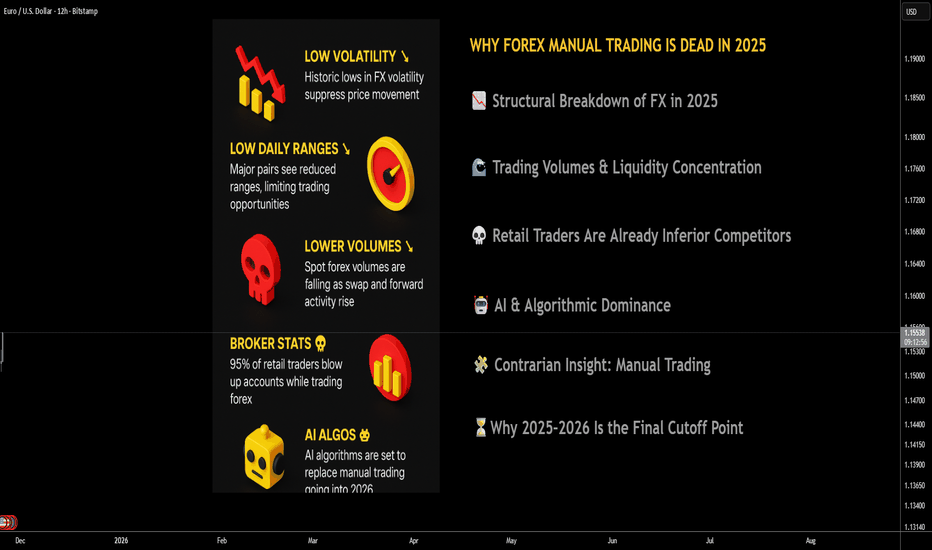 Why Manual Forex Trading Is Officially Dead