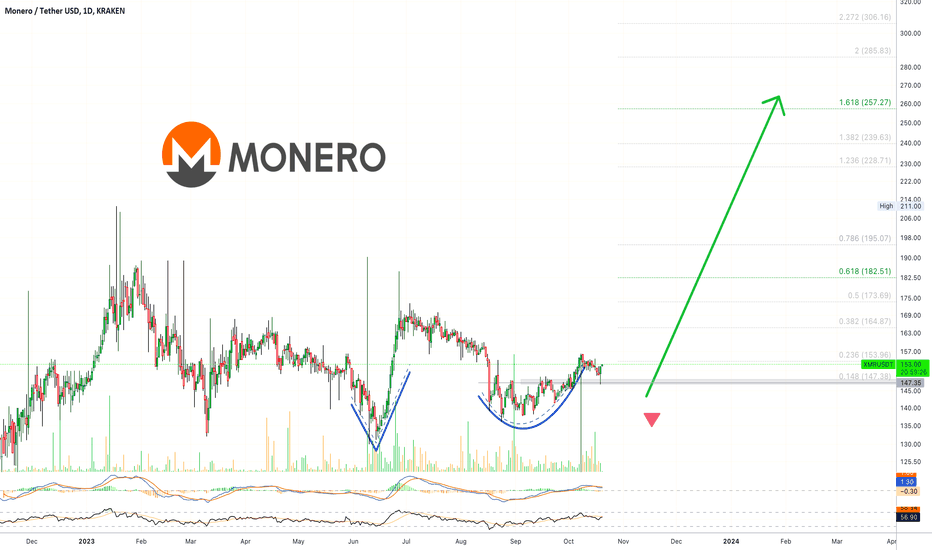✴️ Monero's Next Target Revealed... Above $280