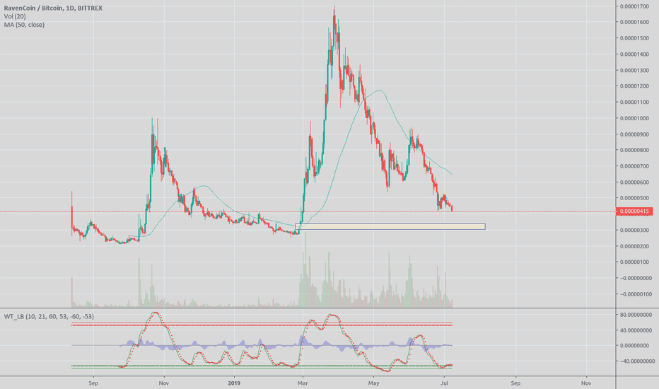 RVN to 300 sats
