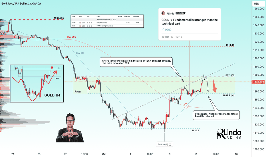 GOLD → The market is aimed at resistance retest 