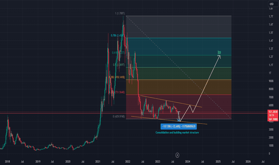 ALTCOINS recovery is around the corner