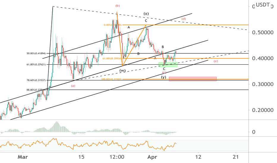 Coti still in primary range to go long!