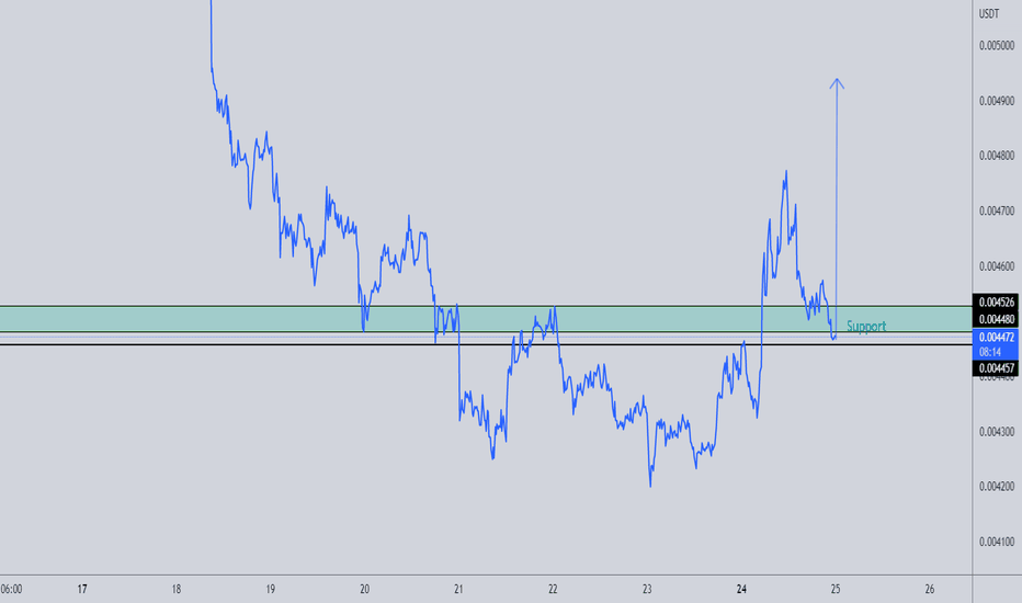 JAMSY : DAY TRADE UPDATE WITH SUPPORT LEVEL