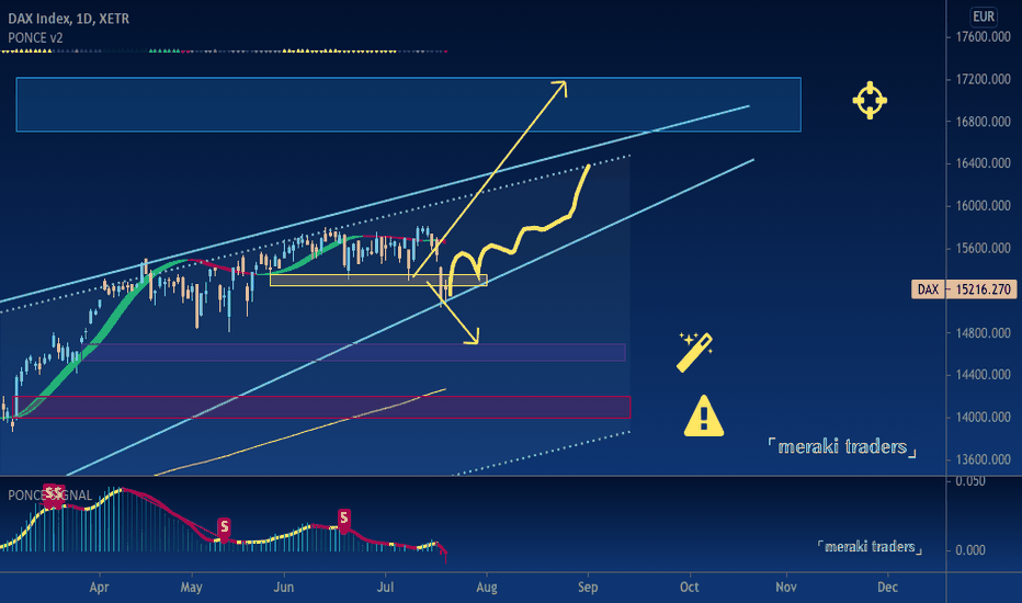 DAX