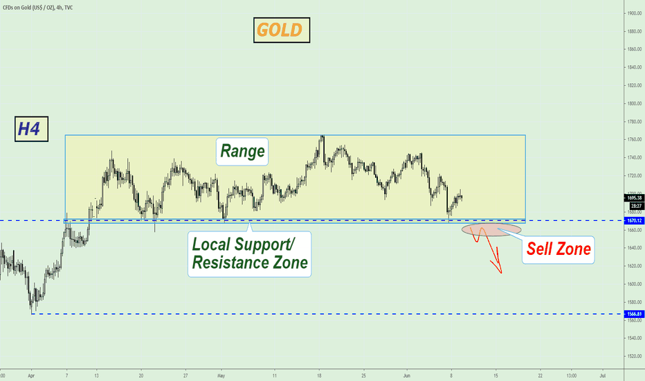 GOLD is inside the Range.