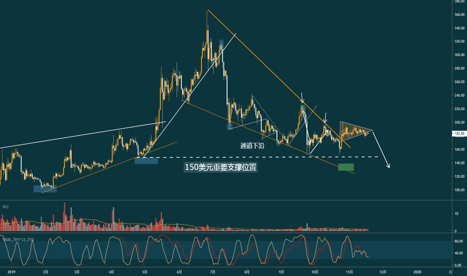 ETH看跌，整理形态不可靠