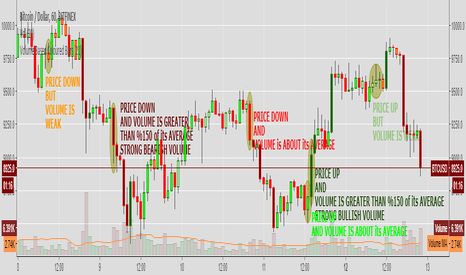 Volume Based Coloured Bars