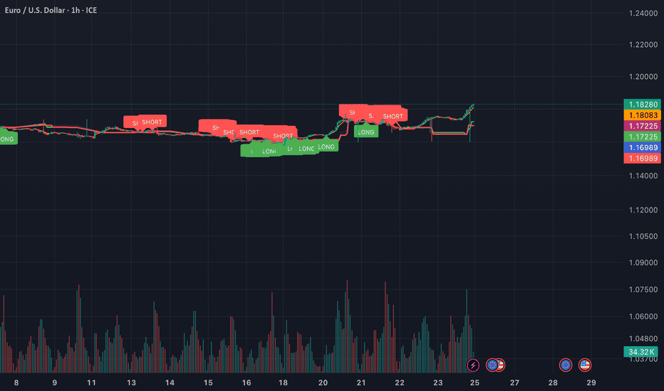 Fractal Pullback Zones Lite (FPZ) v1.1
