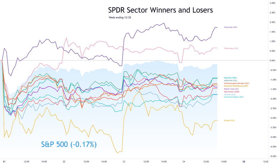 Sector Winners and Losers week ending 12/25