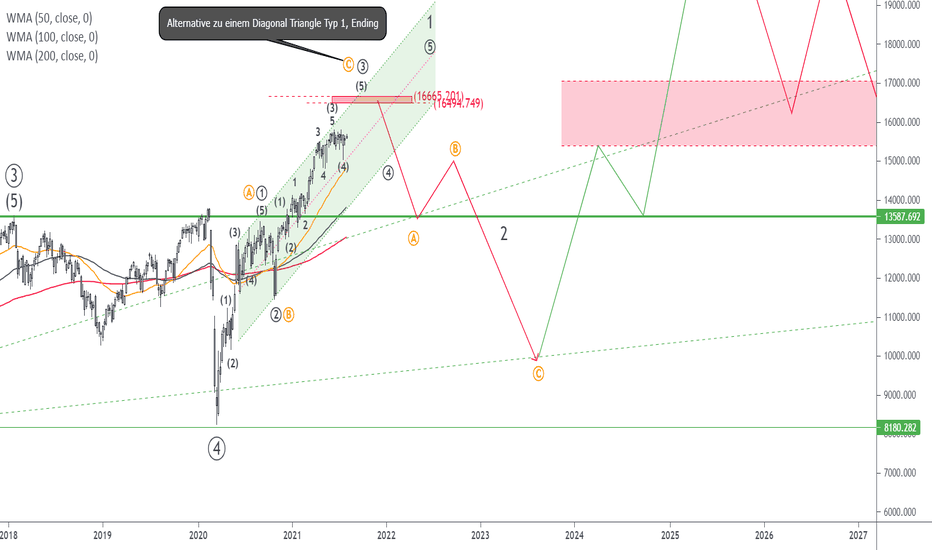 DAX - Elliott Wellen Analyse - Diese Woche...