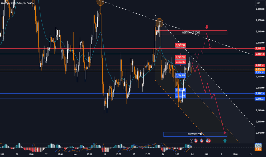 GOLD MARKET ANALYSIS AND COMMENTARY - [July 01 - July 05]