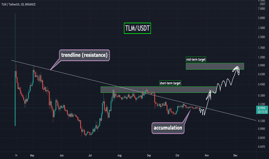 TLM - just buy this coin for x10 🤑🤑