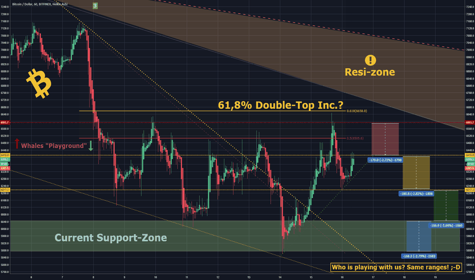 ***UPDATE*** WHO is playing with us? Bitcoin`s anomalies!