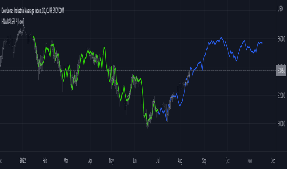 Helme-Nikias Weighted Burg AR-SE Extra. of Price [Loxx]