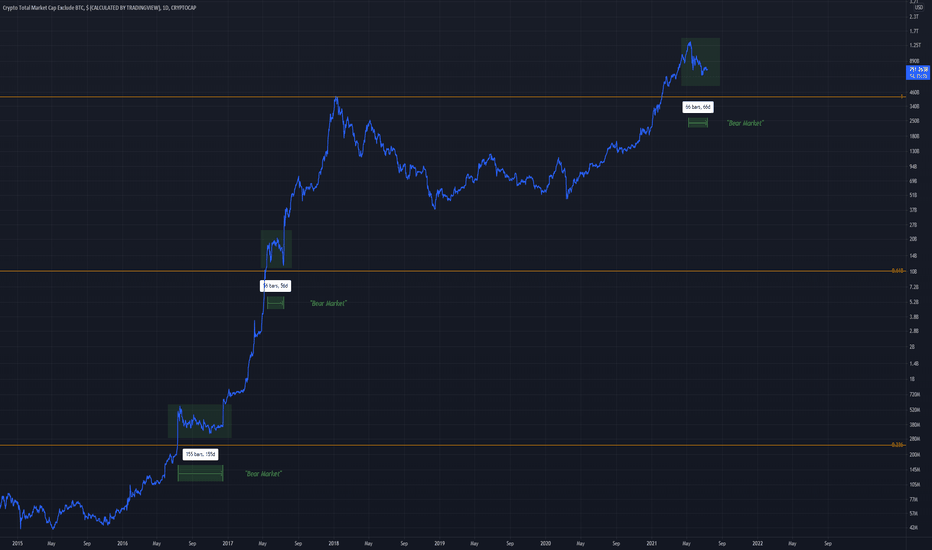 TOTAL2 The Pullback