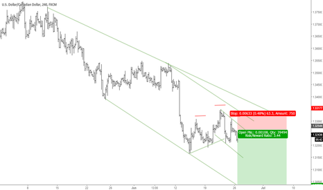 USDCAD ... Short scenario 