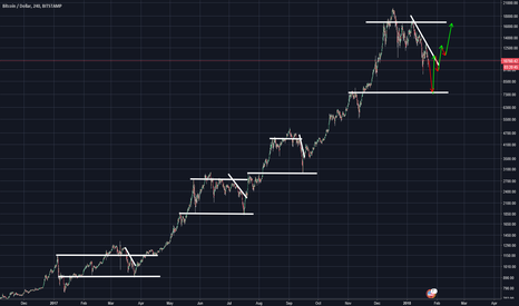 Bitcoin - The Finale