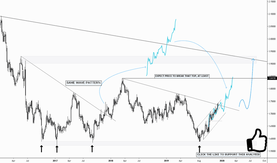 GBPCAD SHORT TERM SELL, LONG TERM BUY