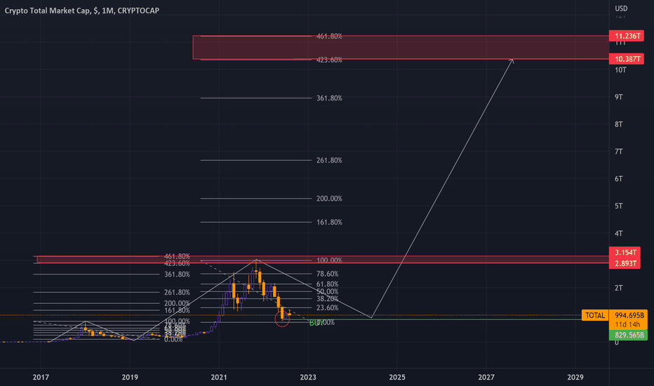 Cryptos are here to stay