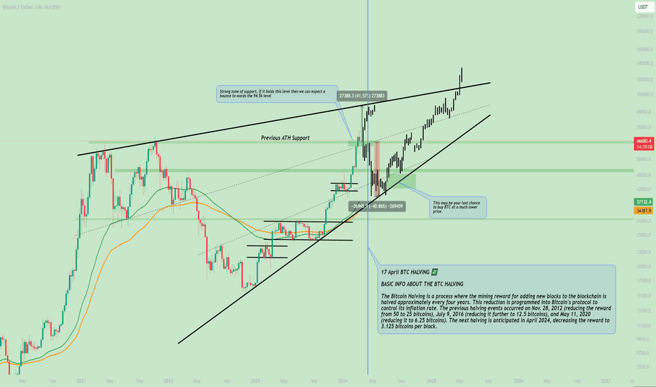 #BITCOIN POTENTIAL OVERVIEW!🚨