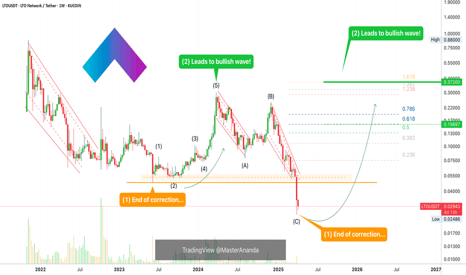 LTO Network: Your Altcoin Choice