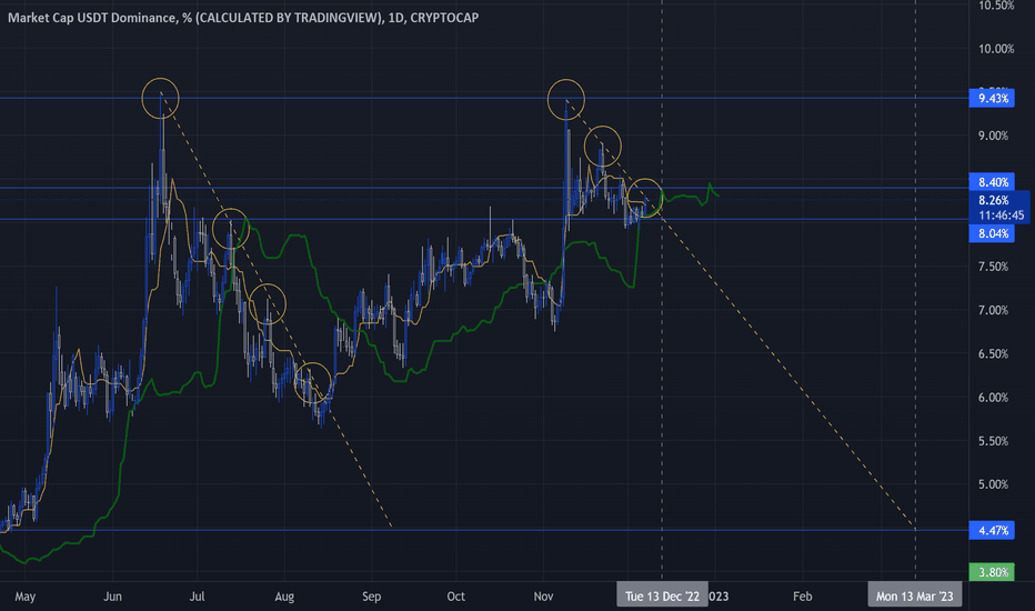 Monitoring USDT