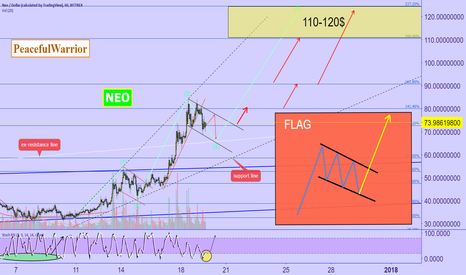 NEO