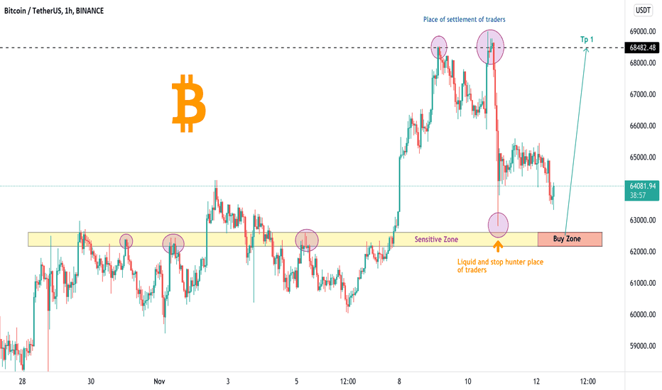 BTCUSDT , Will come in buy zone because ...