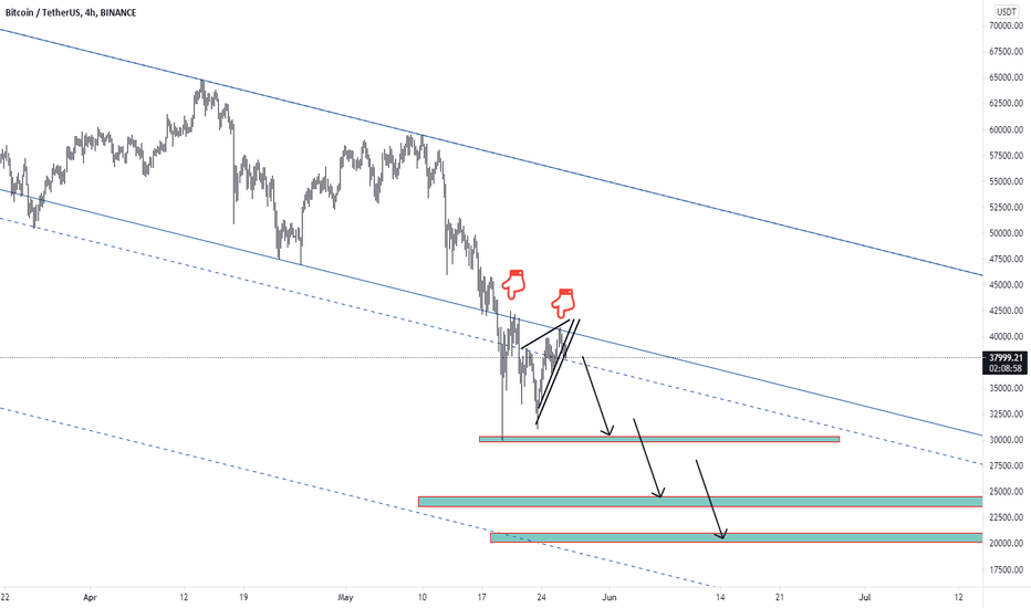 BTC - We are in the dangerous zone