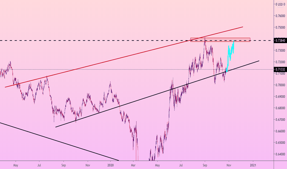AUDUSD now ready GROW