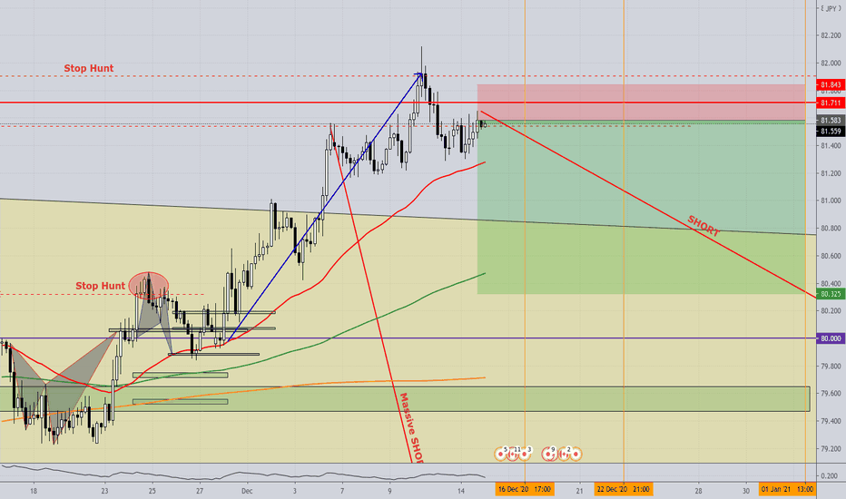 CADJPY - SHORT; SELL it here!