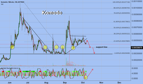 Komodo