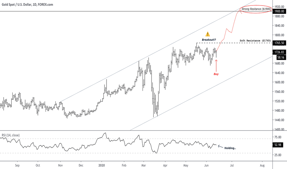 ridethepig | Gold Signs Of A Break Out...
