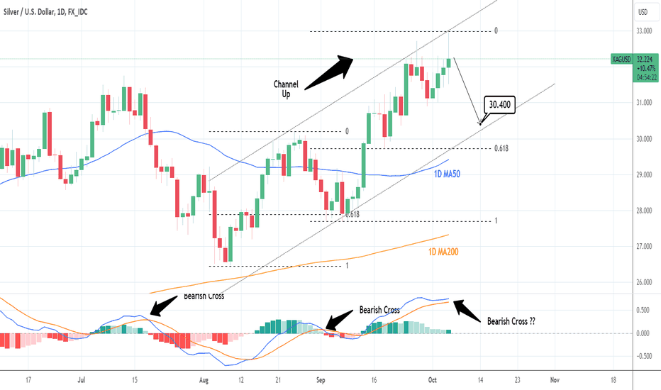 XAGUSD: If this Bearish Cross happens, it's a sell.