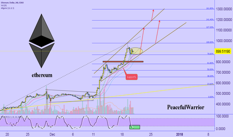ETH 1000+