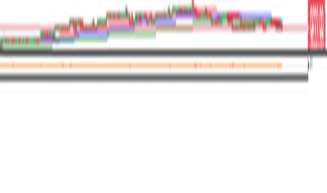 Multiple Moving Average