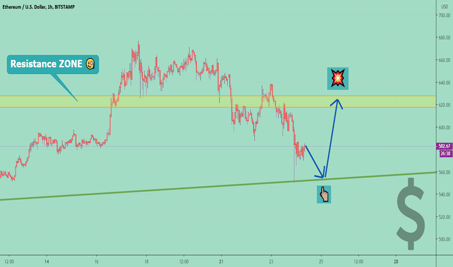 ETHUSD â Price Go UP to the Resistance ZONE đ