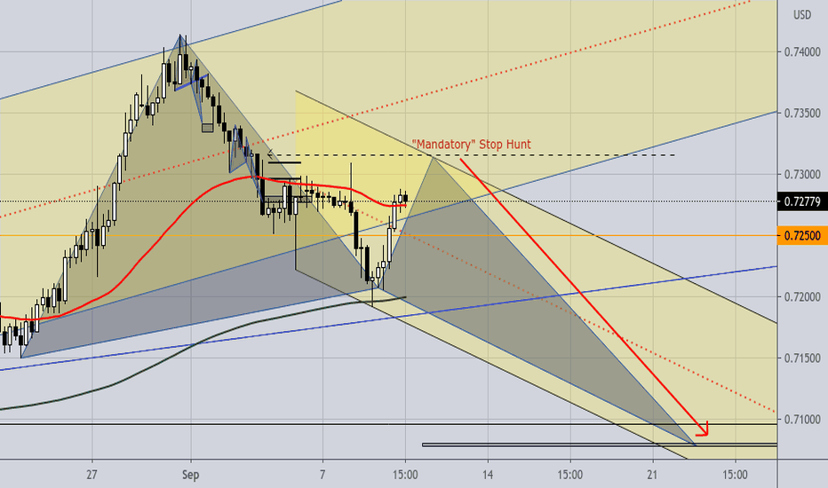 AUDUSD SELL; Aussie about to be crushed