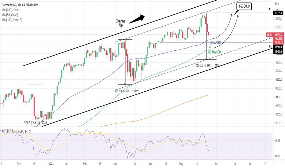 DAX: reached the 1D MA50 but can drop more if it breaks