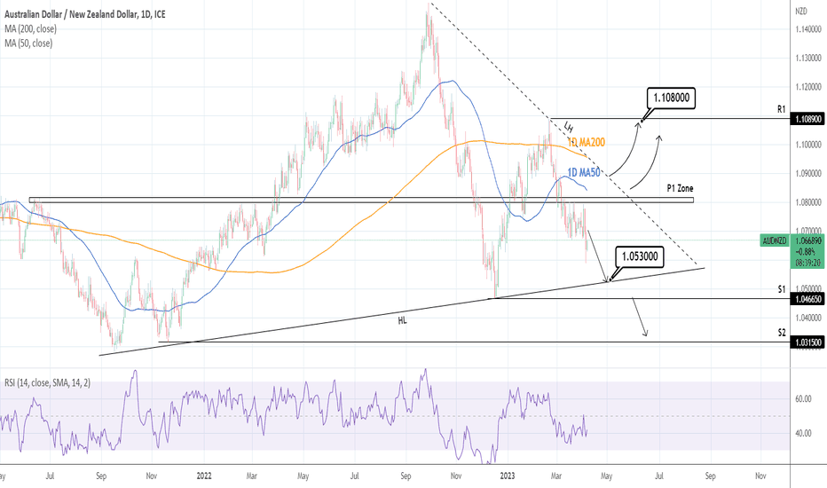 AUDNZD: Rejected on the long term Pivot. Bearish.