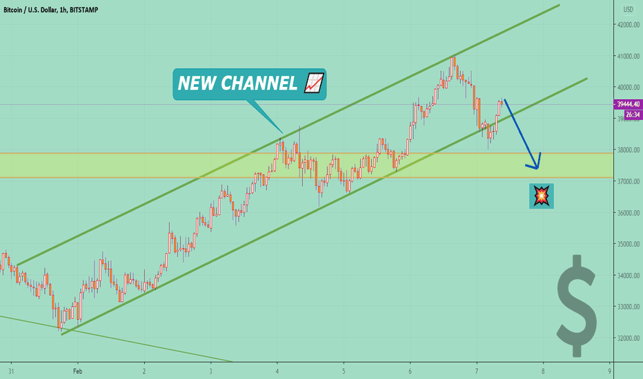 BTCUSD ⚡ Price IS Moving DOWN 📉