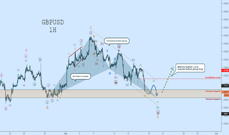 GBPUSD EW Count: Bullish Bat May Complete Double Zig Zag