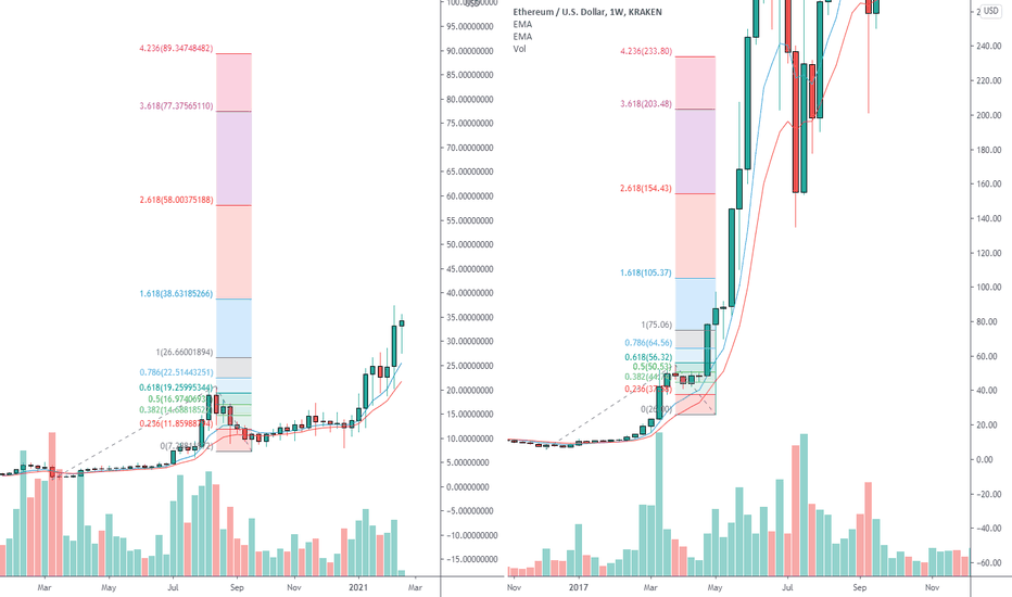 Why am I bullish on Chainlink?