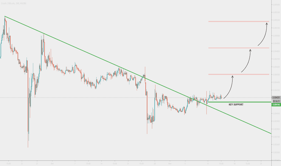 ZECBTC short term price forecast