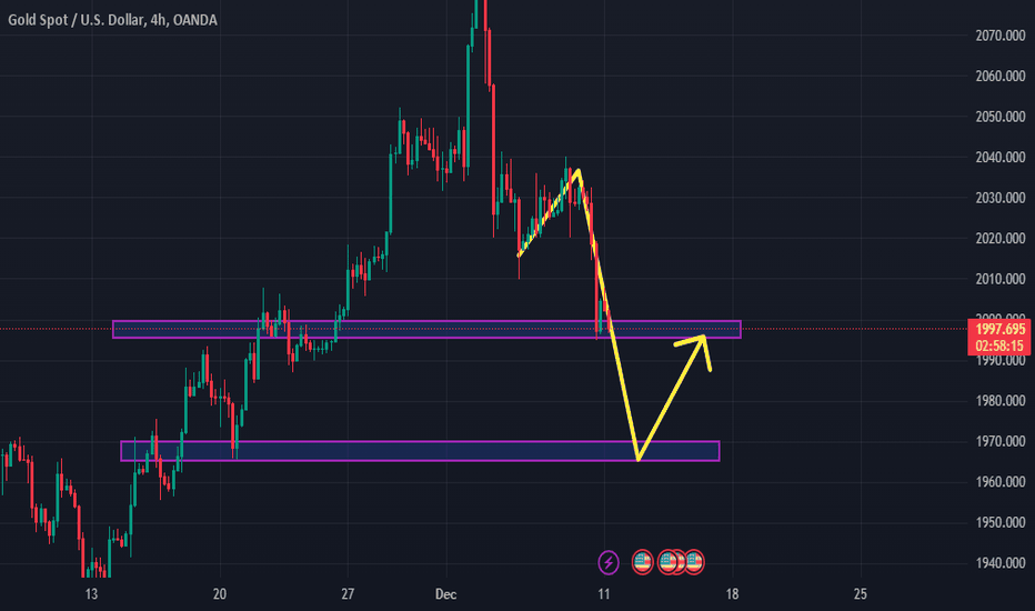 XAU direction prediction and trading strategy