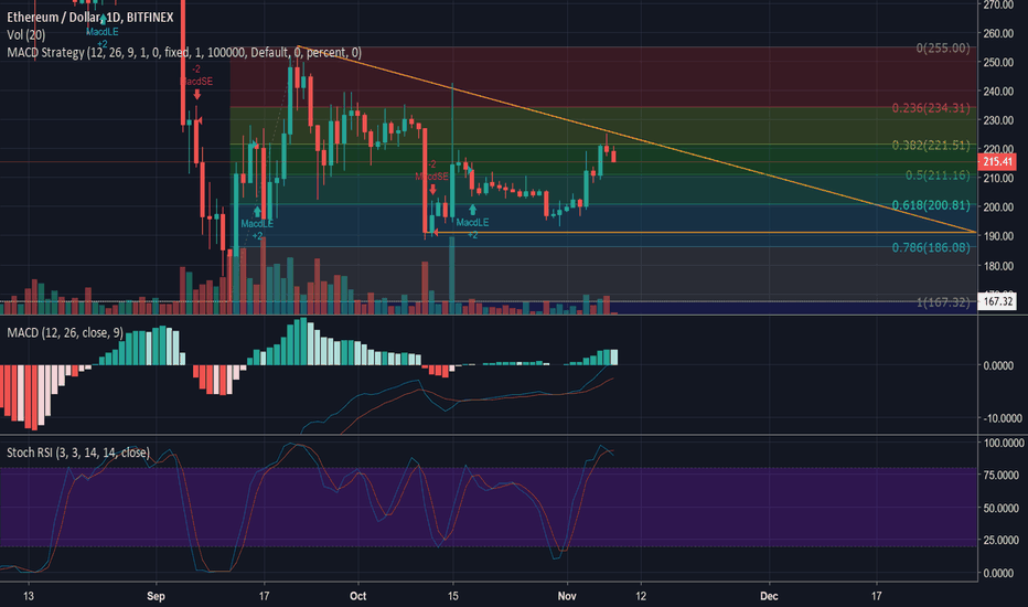ETH-USD Descending Triangle - Short