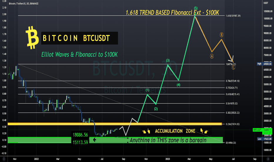 Bitcoin - Ultimate Guide to $100K