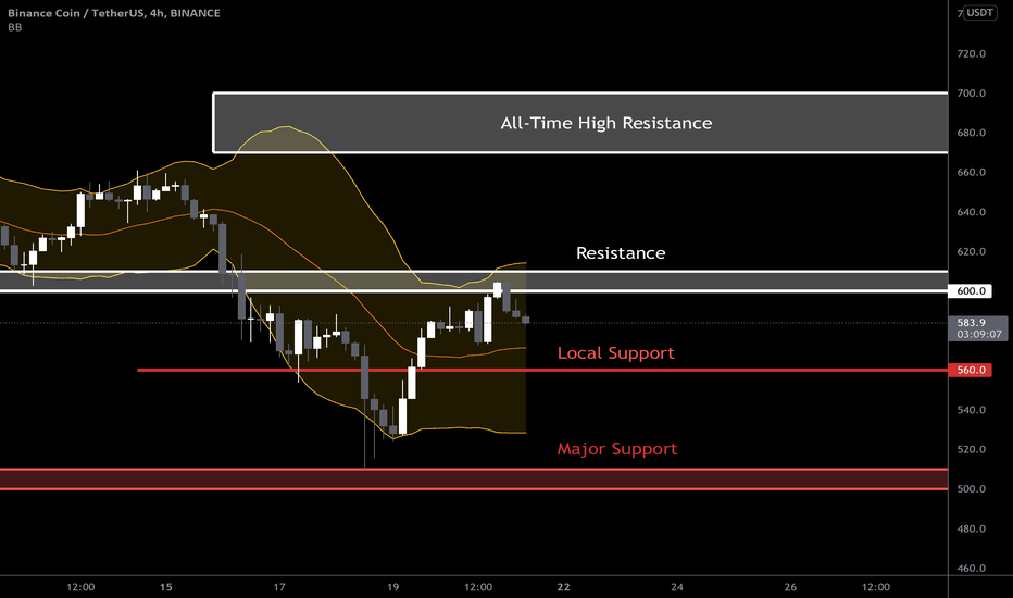 BNB (Update)